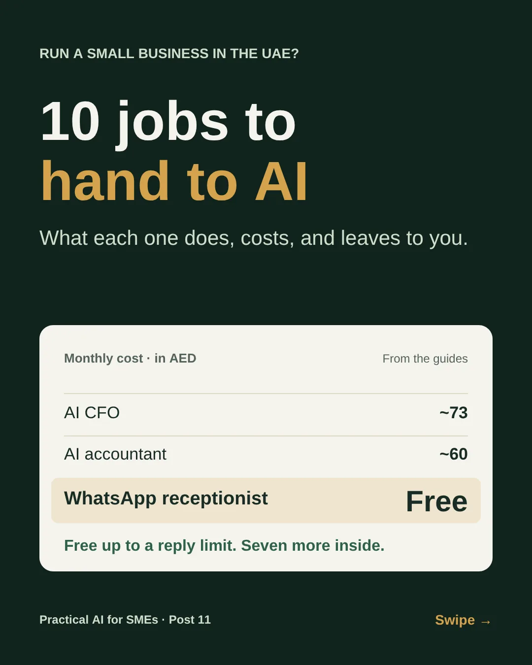 Slide 1: Run a small business in the UAE? 10 jobs to hand to AI. What each one does, costs, and leaves to you. Monthly cost in AED, from the guides: AI CFO about 73, AI accountant about 60, WhatsApp receptionist free up to a reply limit. Seven more inside.