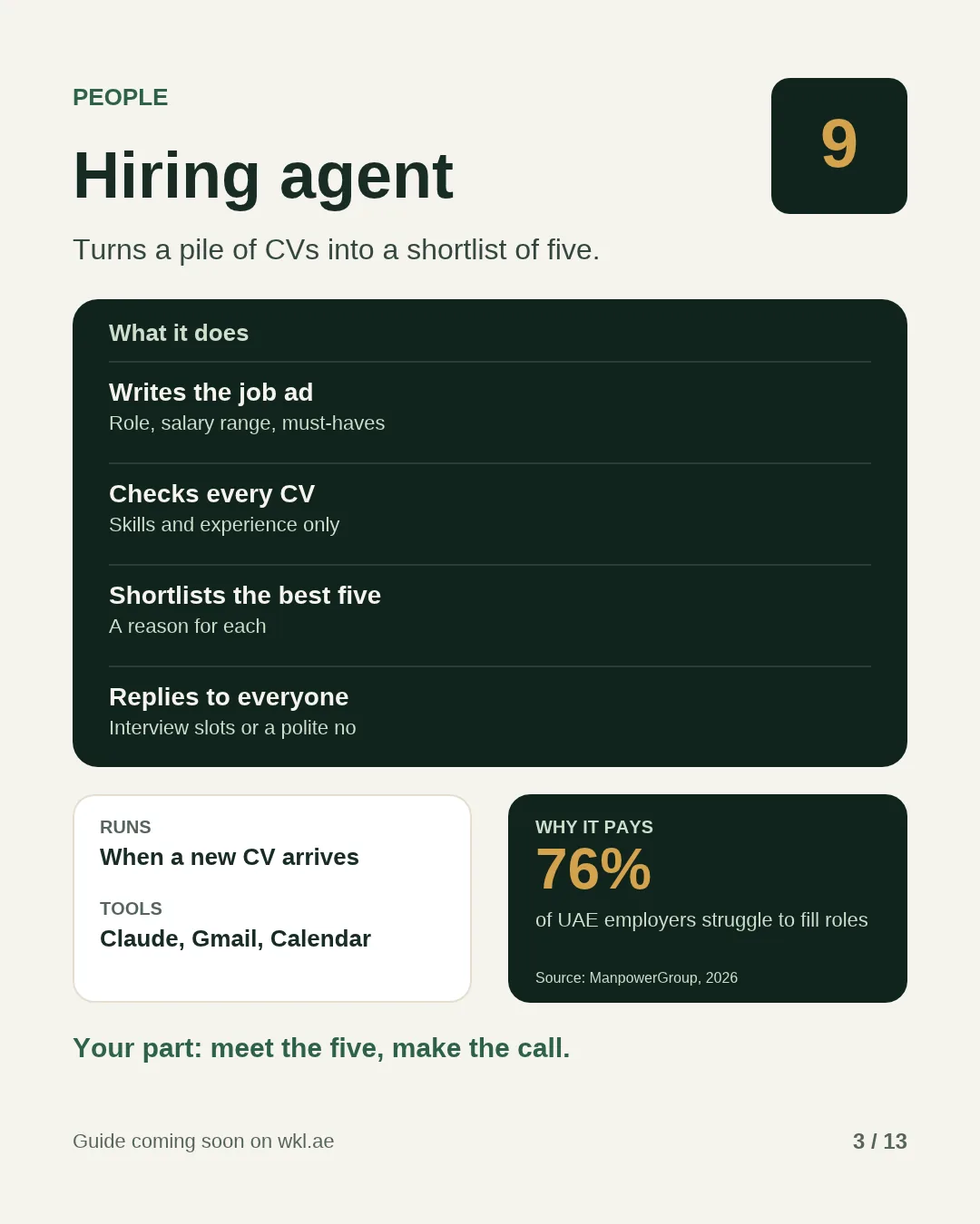 Slide 3, job 9: Hiring agent. Turns a pile of CVs into a shortlist of five. It writes the job ad, checks every CV for skills and experience only, shortlists the best five with a reason for each, and replies to everyone. Runs when a new CV arrives, on Claude, Gmail and Calendar. Why it pays: 76% of UAE employers struggle to fill roles, ManpowerGroup, 2026. Your part: meet the five, make the call. Guide coming soon.