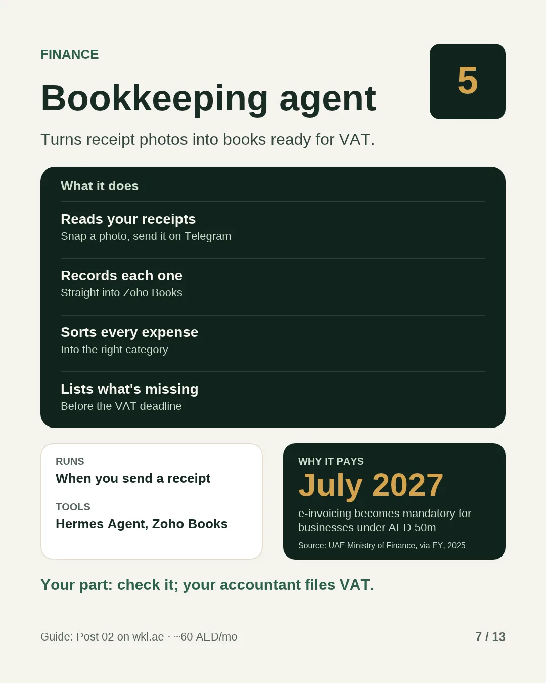 Slide 7, job 5: Bookkeeping agent. Turns receipt photos into books ready for VAT. It reads receipts you send on Telegram, records each one in Zoho Books, sorts every expense into the right category and lists what's missing before the VAT deadline. Runs when you send a receipt, on Hermes Agent and Zoho Books. Why it pays: e-invoicing becomes mandatory for businesses under AED 50m in July 2027, UAE Ministry of Finance via EY, 2025. Your part: check it; your accountant files VAT. Guide: Post 02, about 60 AED a month.