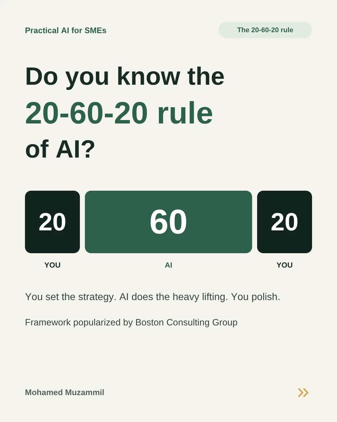 Slide 1: Do you know the 20-60-20 rule of AI? You set the strategy, AI does the heavy lifting, you polish. A framework by Julie Holmes.