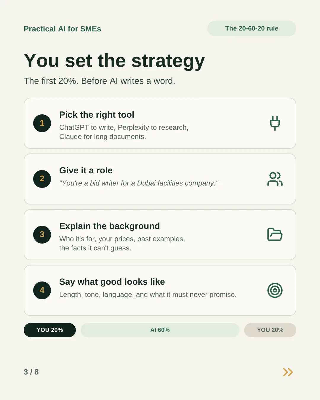 Slide 3: You set the strategy, the first 20% before AI writes a word. Pick the right tool, give it a role, explain the background and say what good looks like.