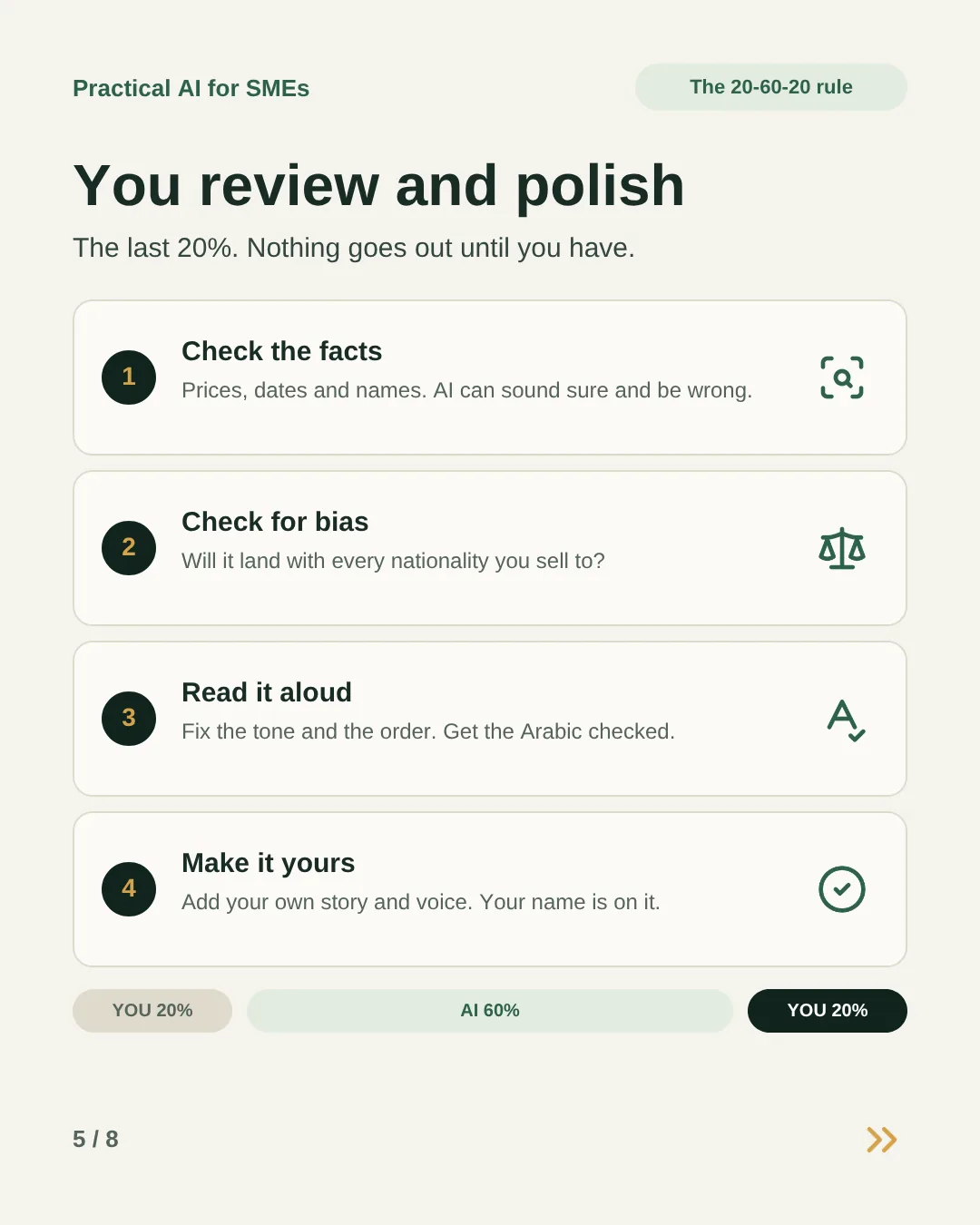 Slide 5: You review and polish, the last 20%. Check the facts, check for bias, read it aloud and make it yours.