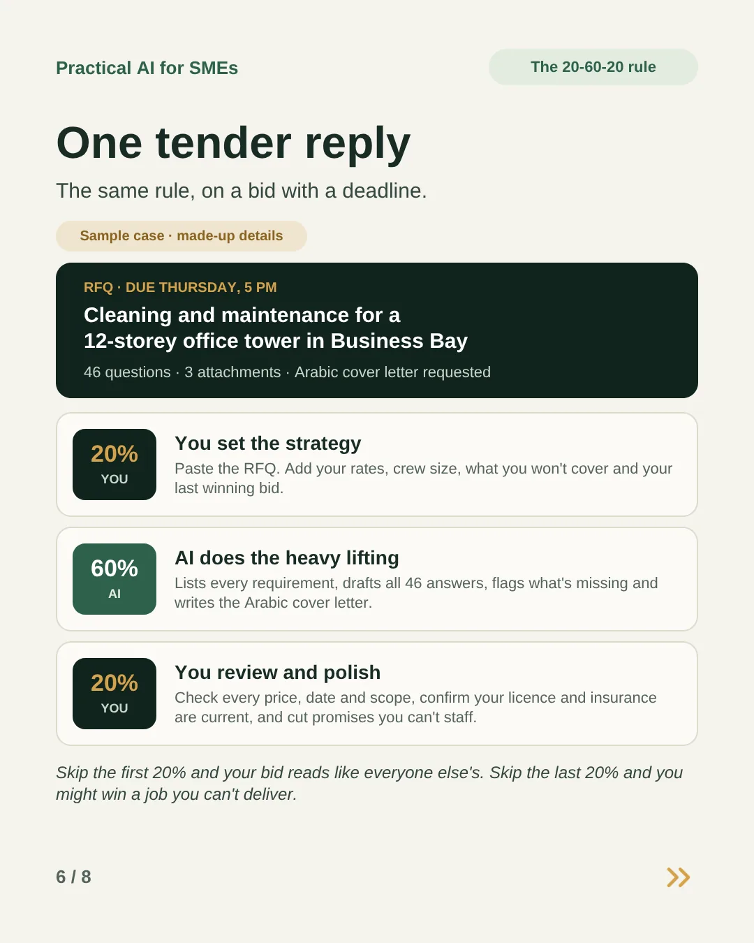 Slide 6: One tender reply, a sample case with made-up details. A request for quotes to clean and maintain a 12-storey office tower in Business Bay, split into setting the strategy, the heavy lifting and the review.