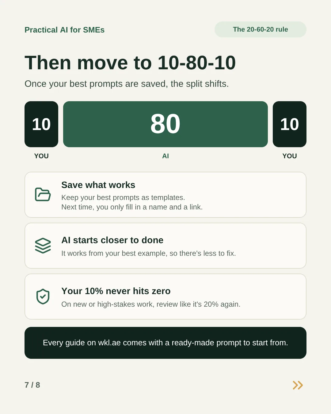 Slide 7: Then move to 10-80-10. Save what works as templates, AI starts closer to done, and your 10% of review never hits zero. Every guide on wkl.ae comes with a ready-made prompt.