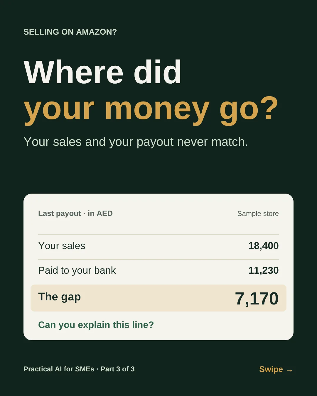 Slide 1: Selling on Amazon? Where did your money go? Your sales and your payout never match. The last payout at a sample store, in AED: your sales 18,400, paid to your bank 11,230, the gap 7,170. Can you explain this line?