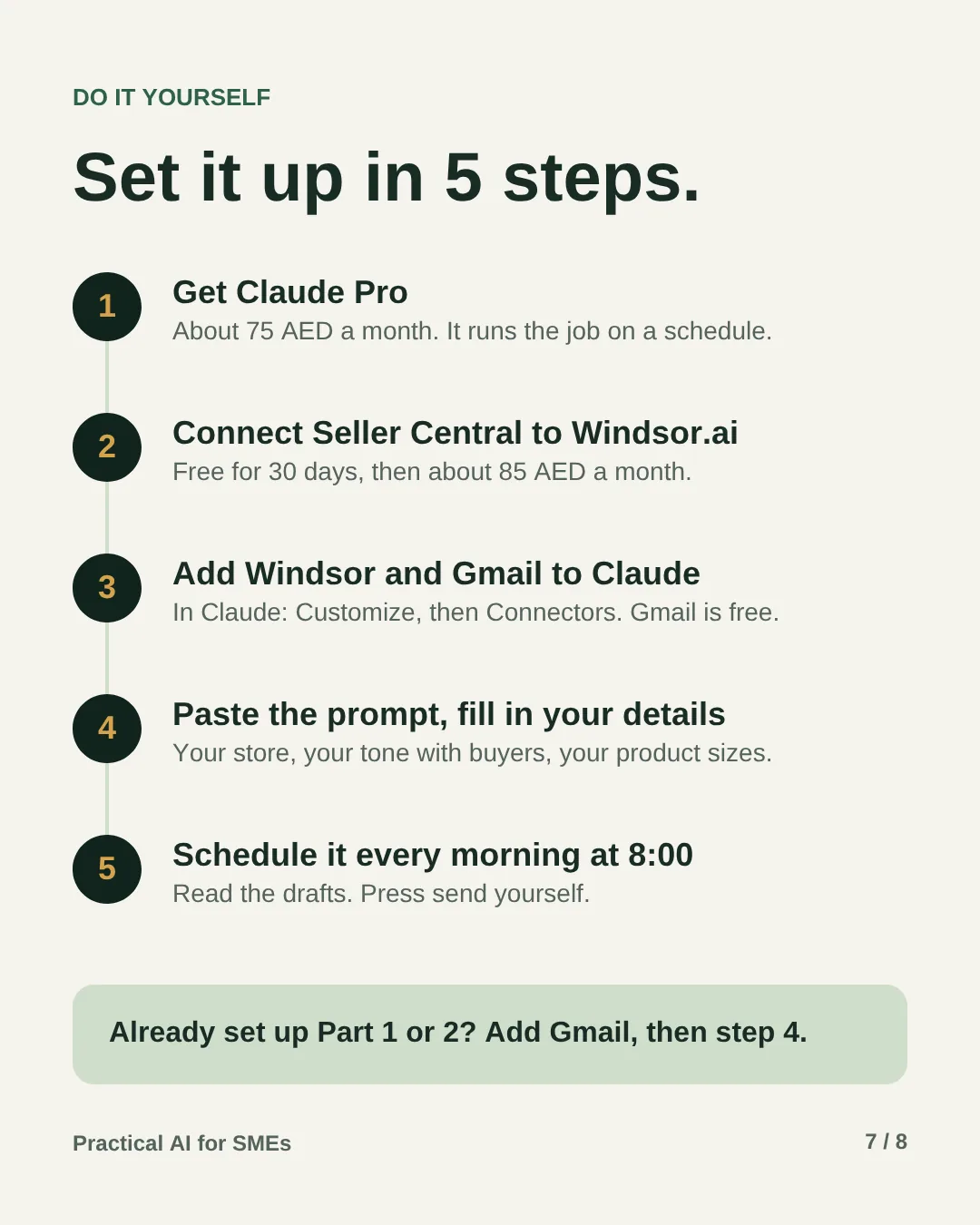 Slide 7: Set it up in 5 steps. Get Claude Pro, about 75 AED a month. Connect Seller Central to Windsor.ai, free for 30 days and then about 85 AED a month. Add Windsor and Gmail to Claude; Gmail is free. Paste the prompt and fill in your store, your tone with buyers and your product sizes. Schedule it every morning at 8:00, read the drafts and press send yourself. Already set up Part 1 or 2? Add Gmail, then go to step 4.