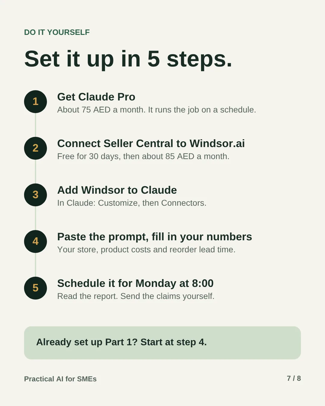 Slide 7: Set it up in 5 steps. Get Claude Pro, about 75 AED a month. Connect Seller Central to Windsor.ai, free for 30 days and then about 85 AED a month. Add Windsor to Claude. Paste the prompt and fill in your store, product costs and reorder lead time. Schedule it for Monday at 8:00. Already set up Part 1? Start at step 4.