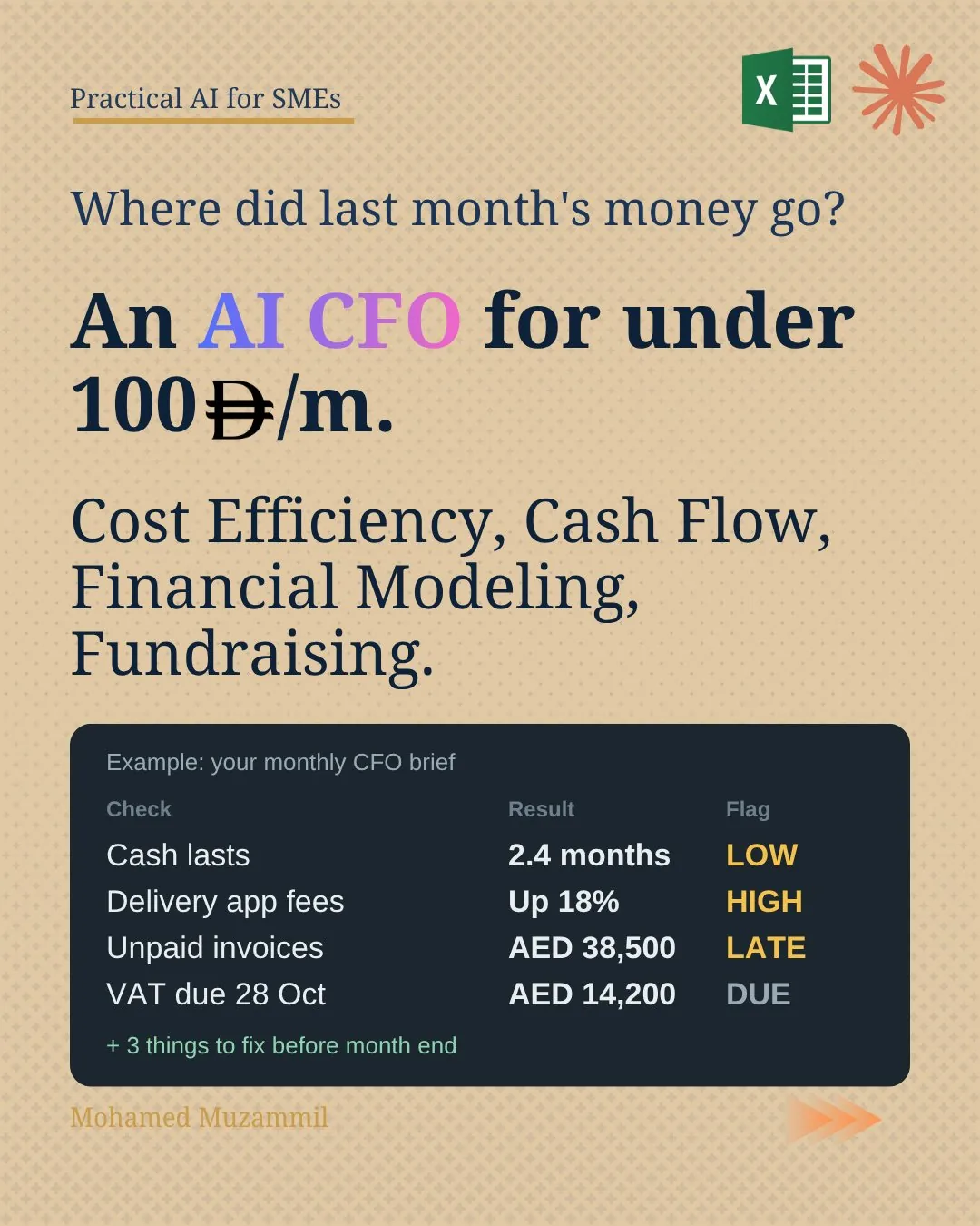 Slide 1: Where did last month's money go? An AI CFO for under 100 dirhams a month, with a sample monthly brief flagging low cash, high delivery app fees, late invoices and VAT due.