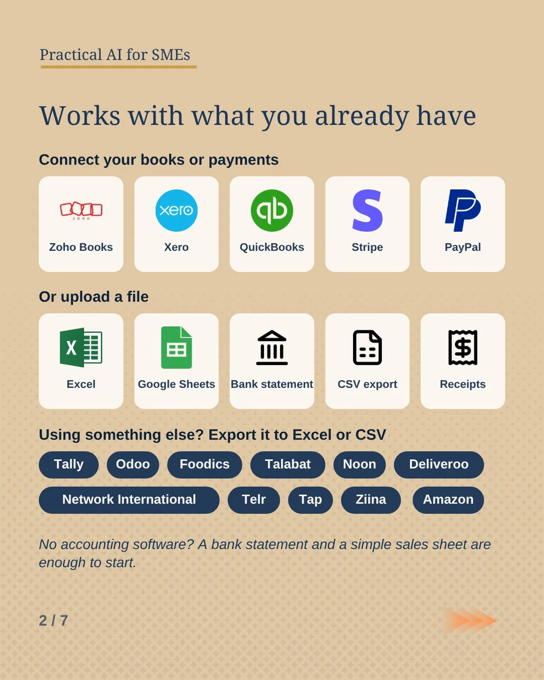 Slide 2: Works with what you already have. Connect Zoho Books, Xero, QuickBooks, Stripe or PayPal, or upload Excel, Google Sheets, a bank statement, a CSV export or receipts.