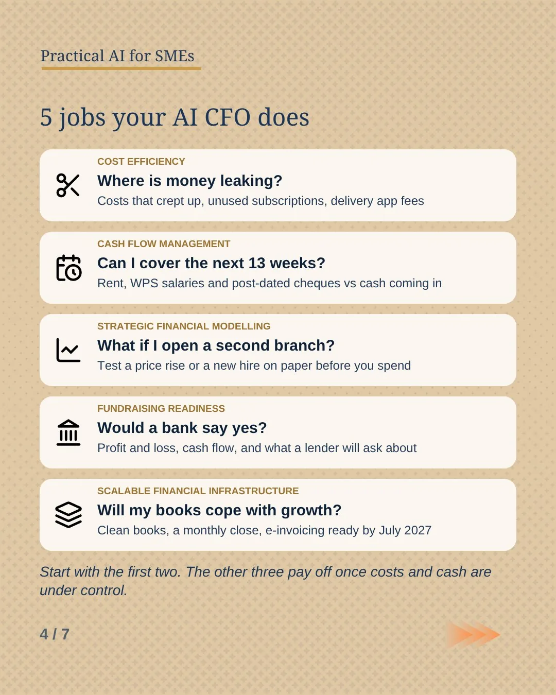 Slide 4: Five jobs your AI CFO does: cost efficiency, cash flow management, strategic financial modelling, fundraising readiness and scalable financial infrastructure.