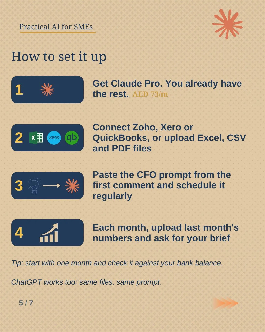 Slide 5: How to set it up: get Claude Pro, connect or upload your files, paste the CFO prompt, and repeat each month.