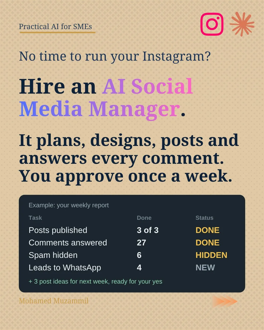Slide 1: No time to run your Instagram? Hire an AI Social Media Manager. It plans, designs, posts and answers every comment, and you approve once a week. A sample weekly report shows posts published, comments answered, spam hidden and leads sent to WhatsApp.