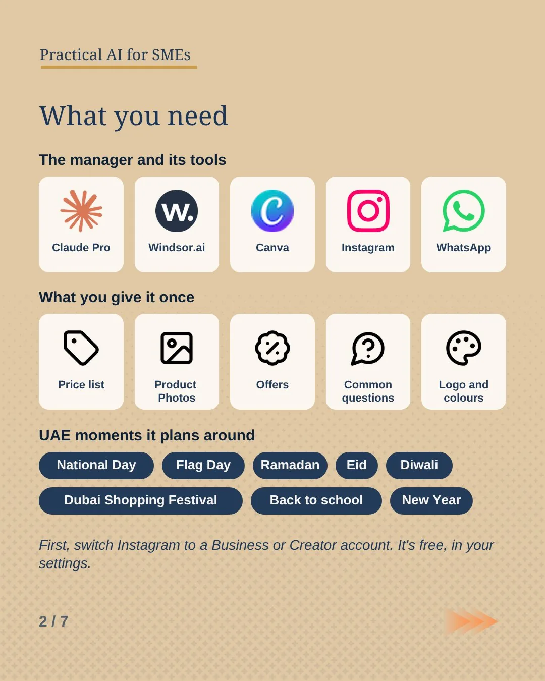 Slide 2: What you need. Claude Pro, Windsor.ai, Canva, Instagram and WhatsApp, plus a one-time brief with your price list, photos, offers, common questions, logo and colours. UAE moments it plans around: National Day, Flag Day, Ramadan, Eid, Diwali, Dubai Shopping Festival, back to school and New Year.