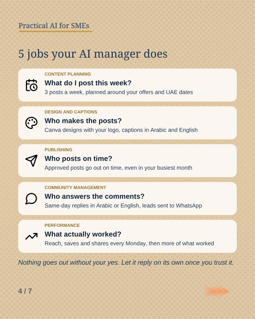 Slide 4: Five jobs your AI manager does: content planning, design and captions, publishing, community management and performance.