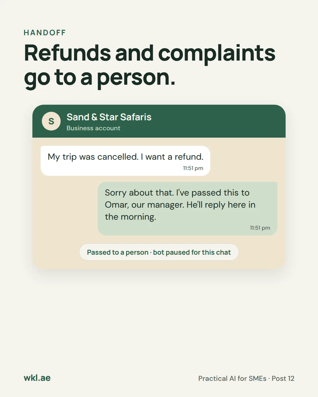 Slide 7: Refunds and complaints go to a person. A customer writes: my trip was cancelled, I want a refund. The reply: sorry about that, I've passed this to Omar, our manager, he'll reply here in the morning. Passed to a person, bot paused for this chat.